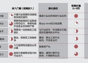 【AI入门指南】人工智能产业链重要产品和行业应用