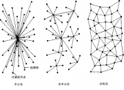 去中心化究竟是什么意思？