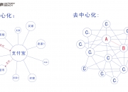 如何通俗易懂的理解区块链？