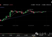 比特币btc4月01日行情分析#btc#比特币