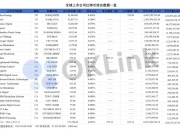 美图秀秀母公司2.6亿买币冲上热搜，机构为何钟情比特币？