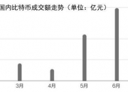 虚拟货币成违法犯罪工具 比特币中国将停止所有交易