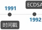 走进Hyperledger Fabric：企业区块链技术的简明介绍