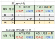 Memento Mori常用资料