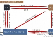 什么是区块链技术_区块链技术解析