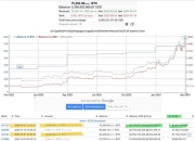 “聪明钱”等6.2万美元的BTC抄底？BTC减半后将飙升至15万美元