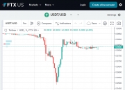 稳定币市场恐慌情绪蔓延 Tether(USDT)币值一度跌破0.96美元