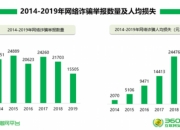 識破網絡詐騙手段 提升防范意識