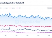 1月数据显示复苏迹象 涉及NFT、DeFi、Dapp、链游