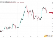 3 个指标表明以太坊价格下行趋势尚未结束