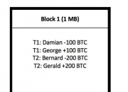 BTC（比特币）是什么？（技术加分析）