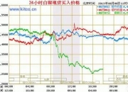 ckb币今日行情价格走势,比特币现在行情如何？