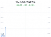 Web3.0概念盘中拉升，国光电器涨3.45%