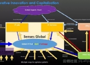 关于区块链标准、定义，IEEE的最新研讨讲了这几点