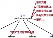 区块链技术与应用——BTC挖矿