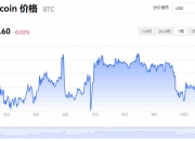 比特币今日最新价格_10月11日BTC最新价格行情走势图分析