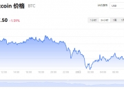 比特币今日行情价格美元_12月20日比特币最新行情走势图分析