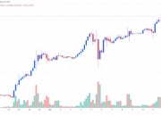 比特币价格触及73725美元，以太坊获得Dencun升级