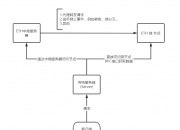 ETH 中继接口