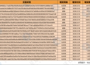 USDT负溢价背后：比特币定价权正在转移