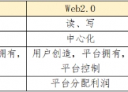 Web3.0技术浅析