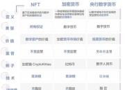 “NFT”助力虚拟经济，元宇宙引领产业升级